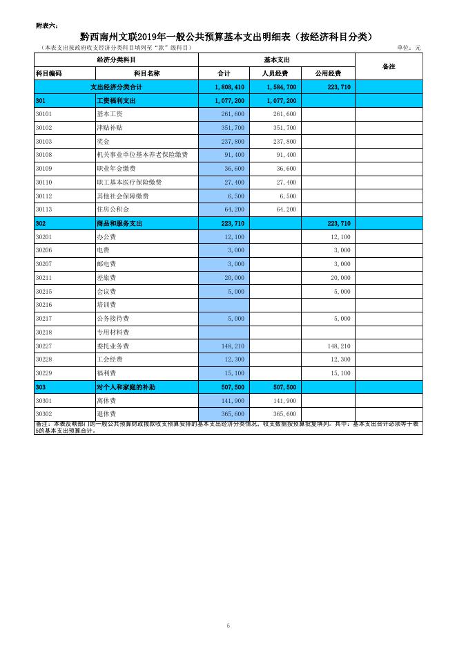 州文联2019年预算公开报表附件.xls