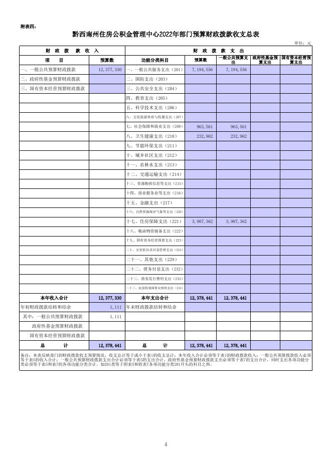 黔西南州住房公积金管理中心2022年部门预算收支总表.xls