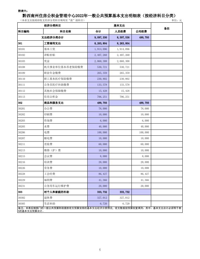 黔西南州住房公积金管理中心2022年部门预算收支总表.xls