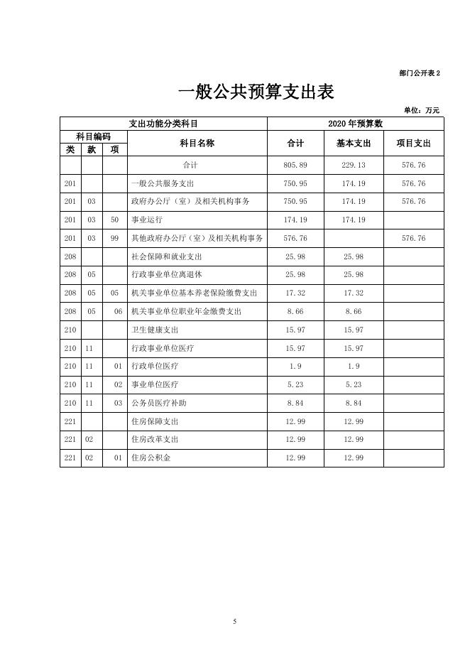 2020年海南州园区管委会部门预算公开.pdf