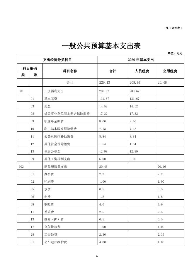 2020年海南州园区管委会部门预算公开.pdf