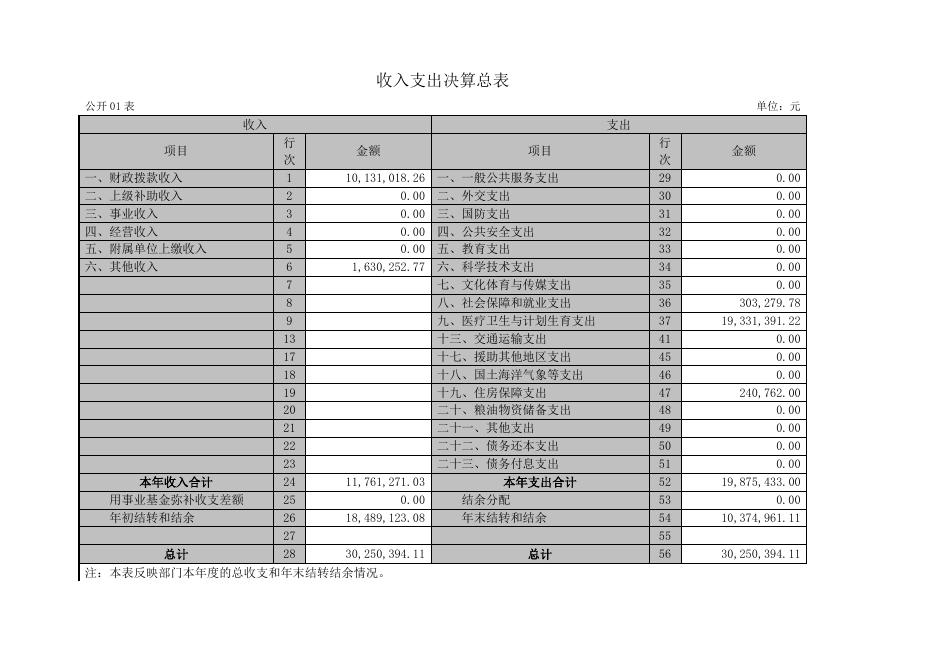 2016年州食品药品监督管理局决算公开.docx