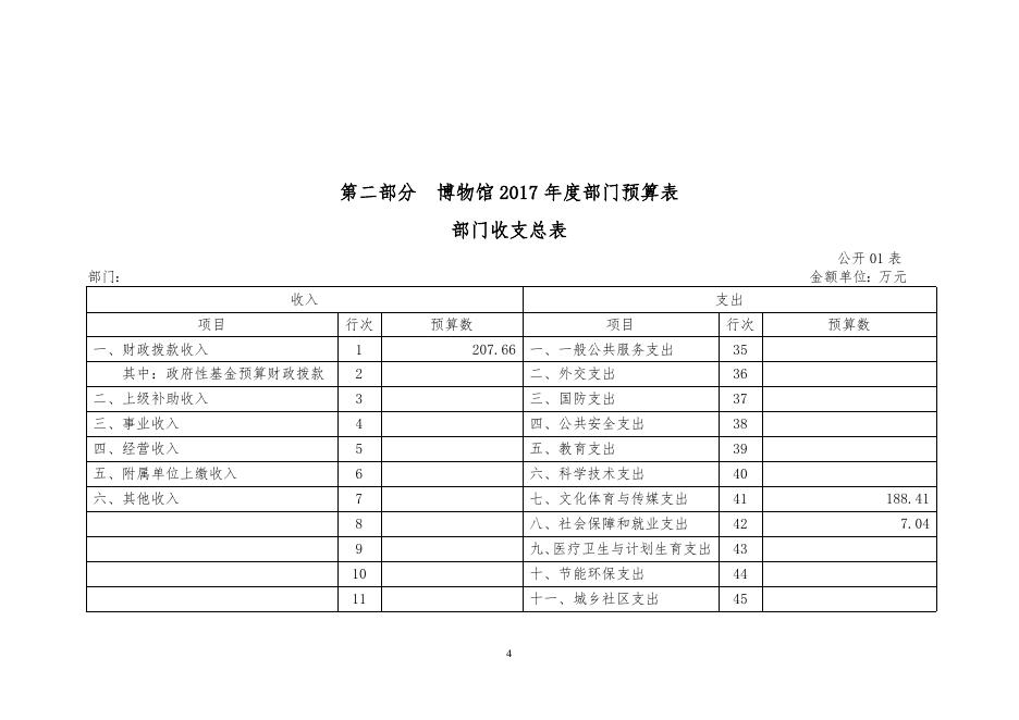 2017年博物馆部门预算公开及三公经费预算公开.doc