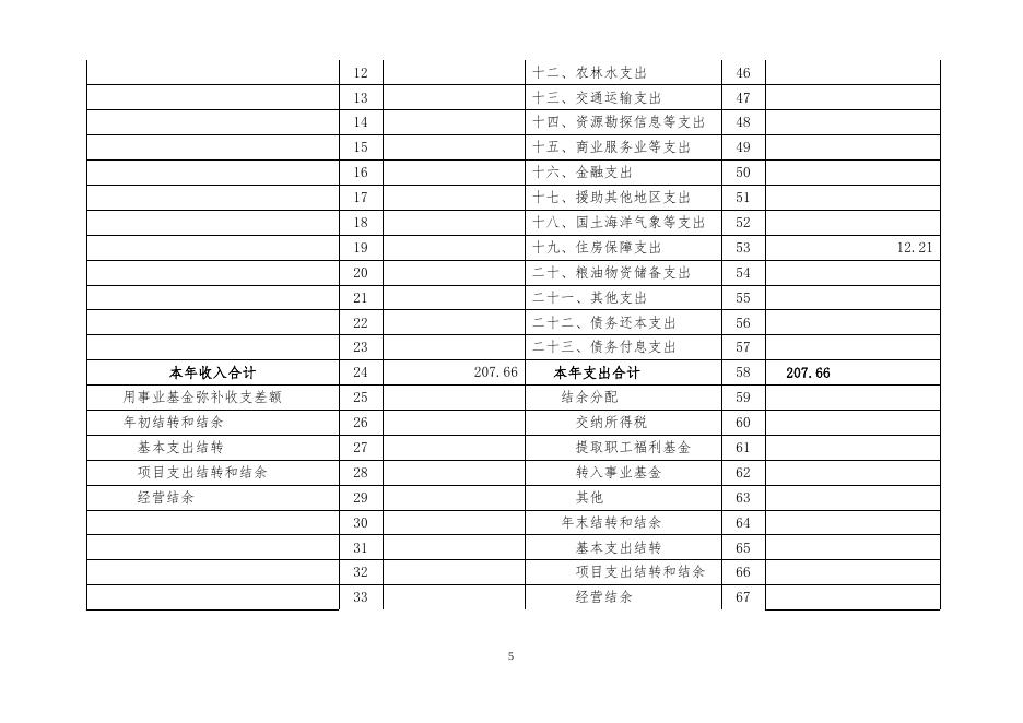 2017年博物馆部门预算公开及三公经费预算公开.doc