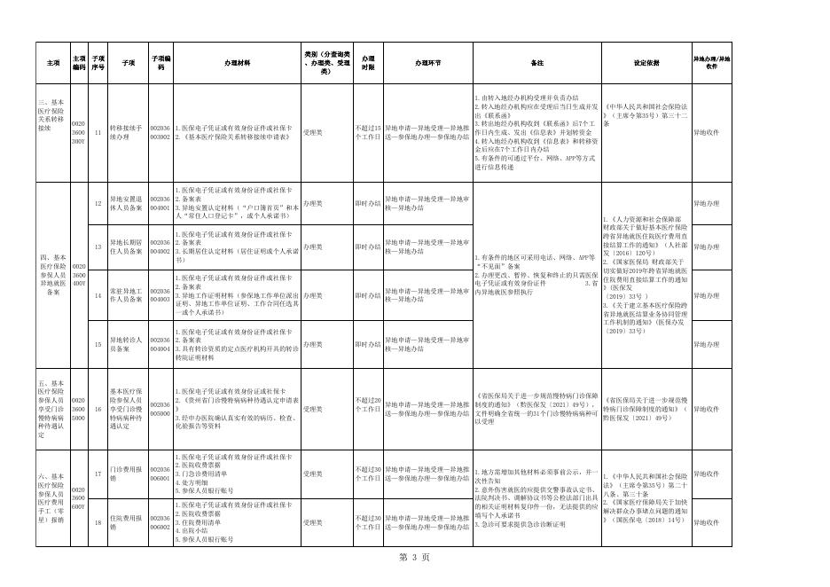 贵州省医疗保障系统政务服务“全省通办”事项清单.xlsx