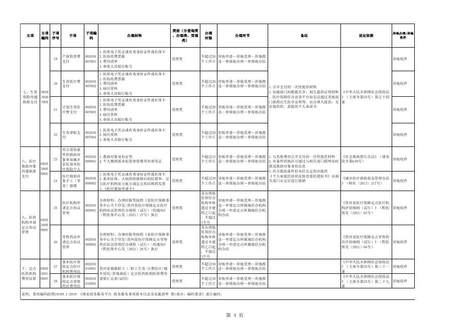贵州省医疗保障系统政务服务“全省通办”事项清单.xlsx
