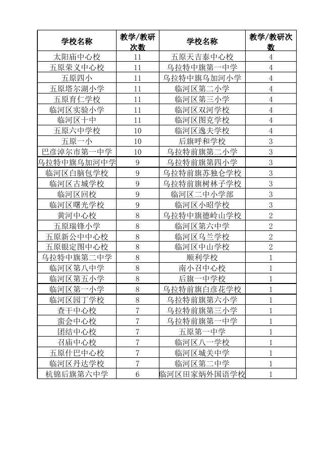 1.巴彦淖尔市9月份"同频互动"应用情况.xlsx