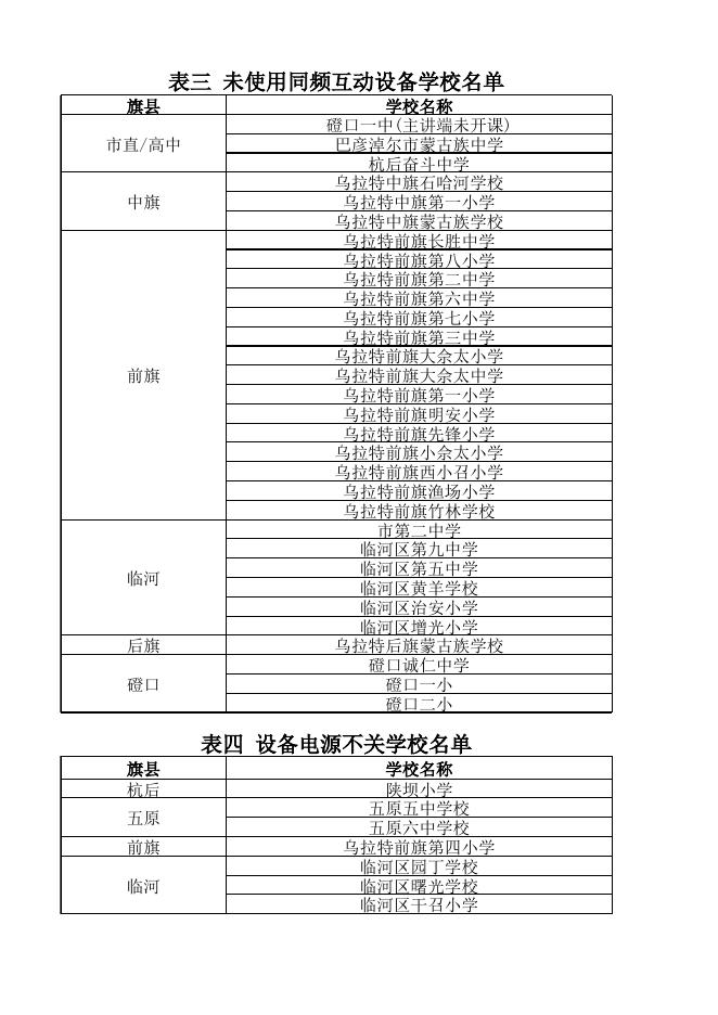 1.巴彦淖尔市9月份"同频互动"应用情况.xlsx