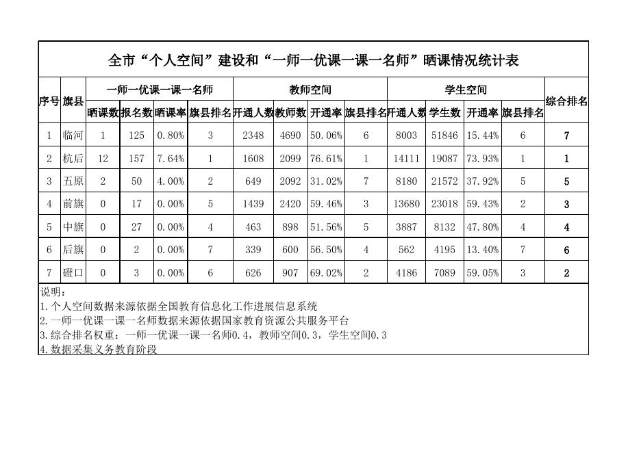 1.巴彦淖尔市9月份"同频互动"应用情况.xlsx