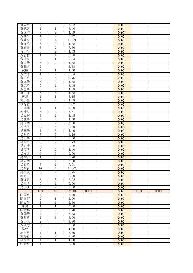 干驿镇2023年农民负担耕地地力保护补贴面积分户申报表.xls