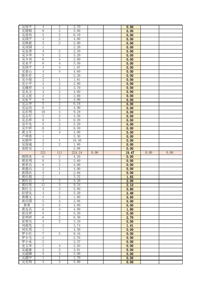 干驿镇2023年农民负担耕地地力保护补贴面积分户申报表.xls
