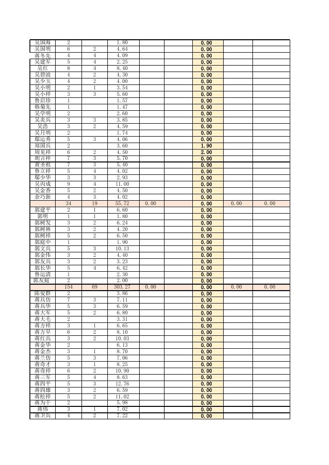 干驿镇2023年农民负担耕地地力保护补贴面积分户申报表.xls