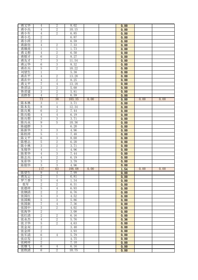 干驿镇2023年农民负担耕地地力保护补贴面积分户申报表.xls
