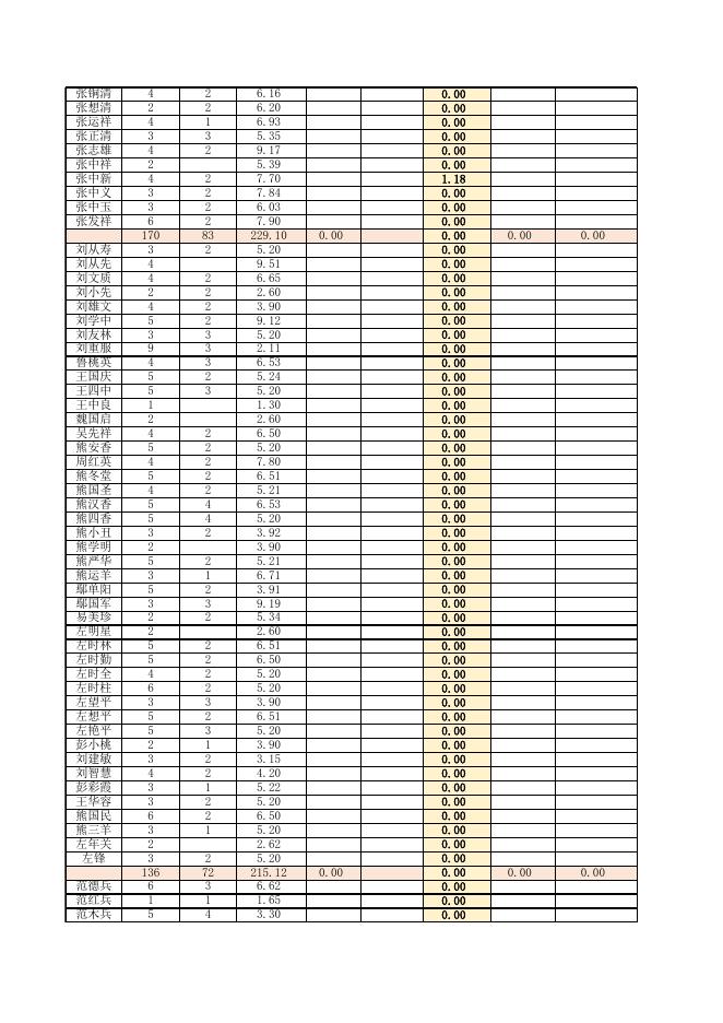 干驿镇2023年农民负担耕地地力保护补贴面积分户申报表.xls