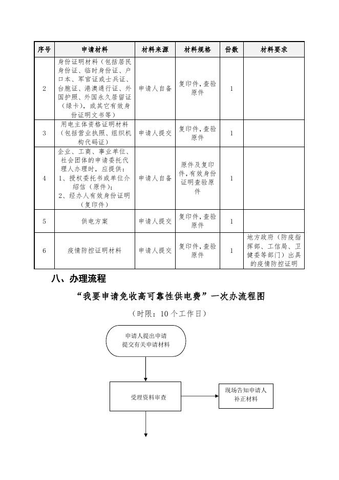 （30）我要申请免收高可靠性供电费.docx