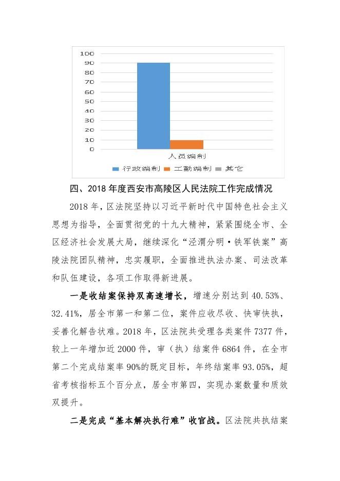 高陵法院2018决算公开说明＋表.pdf
