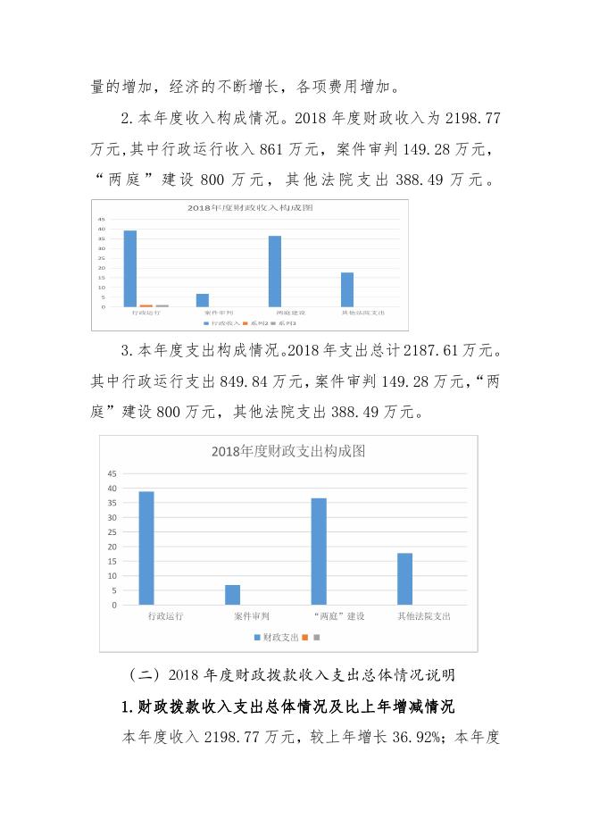 高陵法院2018决算公开说明＋表.pdf
