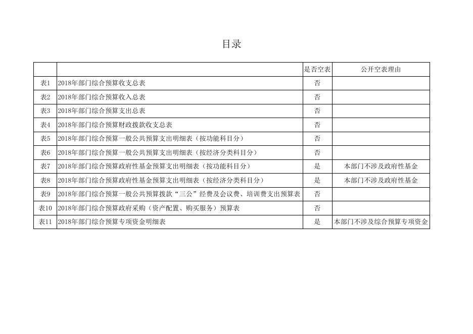 西安市机关事务管理局2018年部门综合预算公开报表.pdf