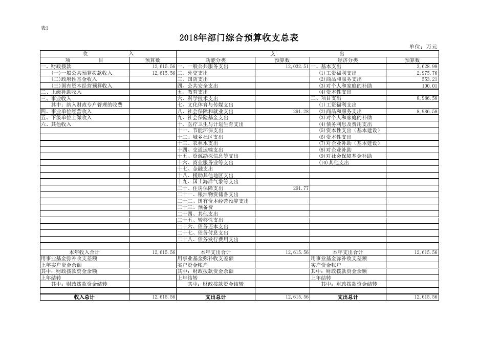 西安市机关事务管理局2018年部门综合预算公开报表.pdf