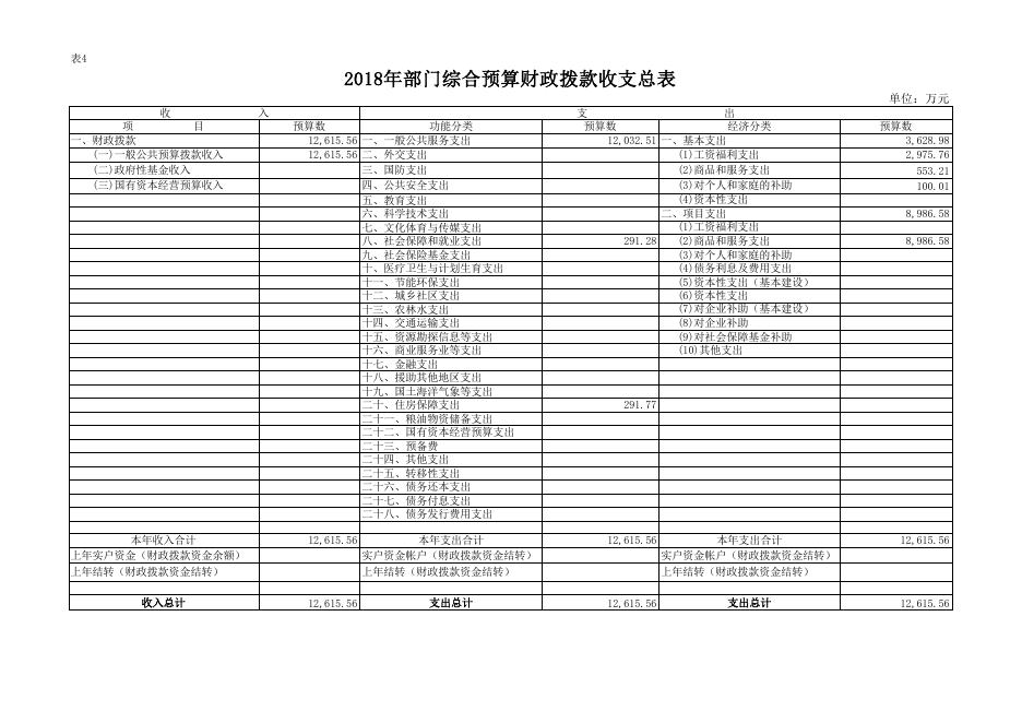 西安市机关事务管理局2018年部门综合预算公开报表.pdf
