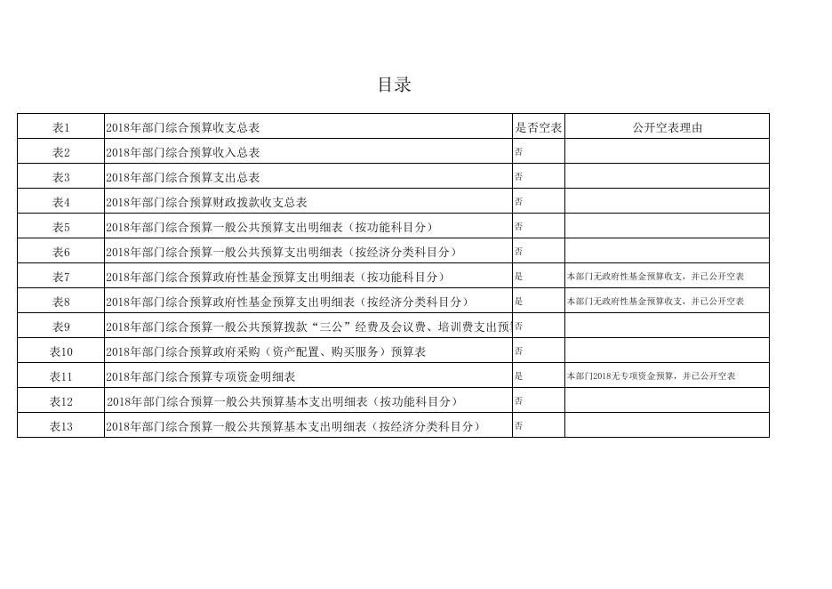 市民革2018年度预算公开表.pdf