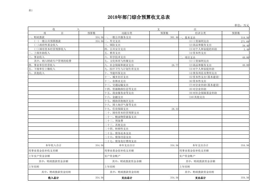 市民革2018年度预算公开表.pdf