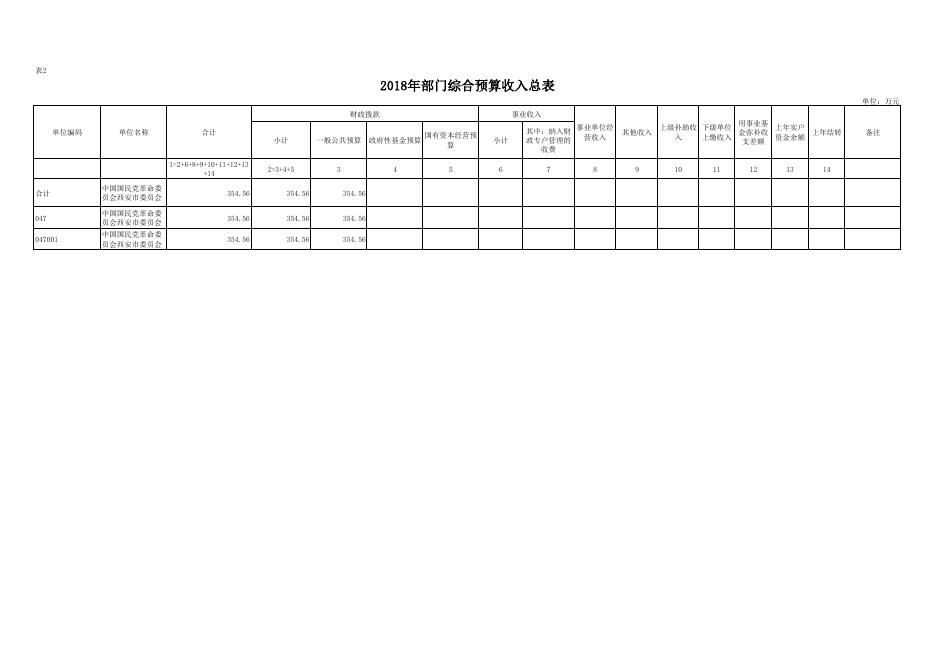 市民革2018年度预算公开表.pdf