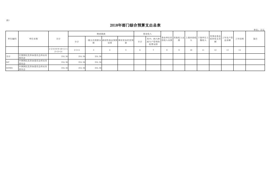 市民革2018年度预算公开表.pdf