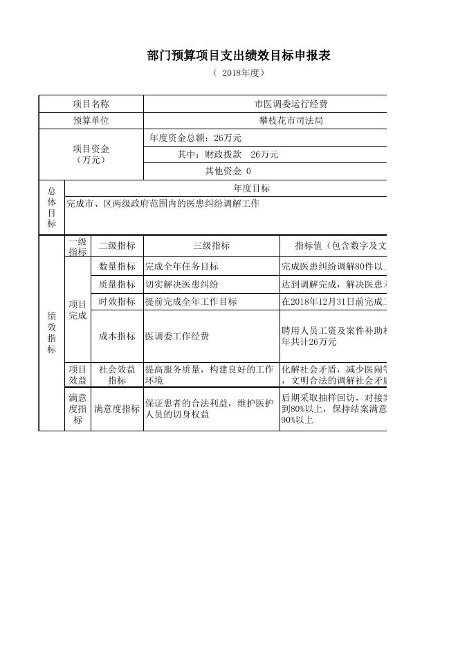 125001-市司法局2018年部门预算项目绩效目标.xls