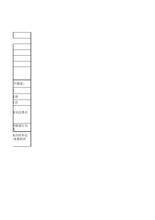 125001-市司法局2018年部门预算项目绩效目标.xls