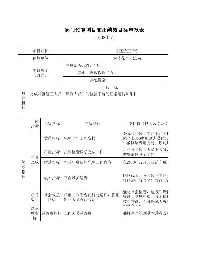 125001-市司法局2018年部门预算项目绩效目标.xls