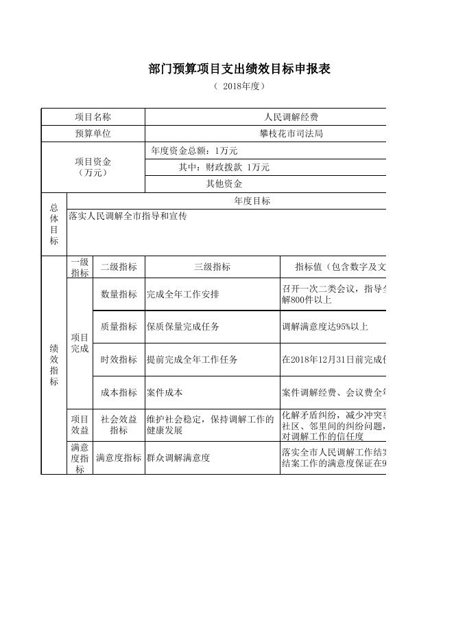 125001-市司法局2018年部门预算项目绩效目标.xls