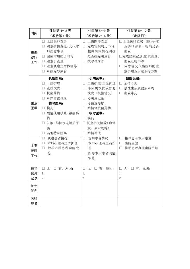 子宫腺肌病（全子宫切除术）临床路径（2019年版）.doc