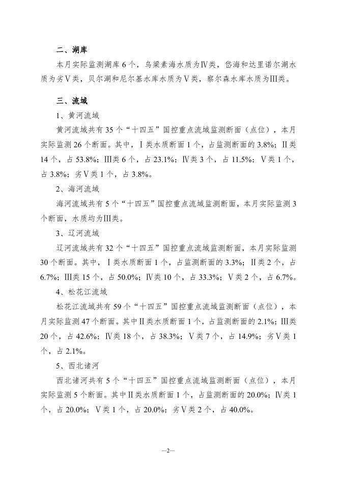 2021年9月内蒙古地表水质量状况月报.pdf