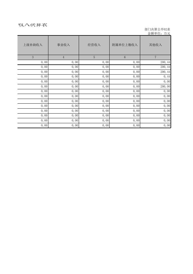 内蒙古自治区兴安盟审计局公开表.xls