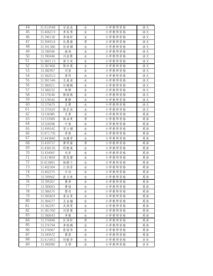 香洲区2021年下半年教师资格认定通过人员名单.xls