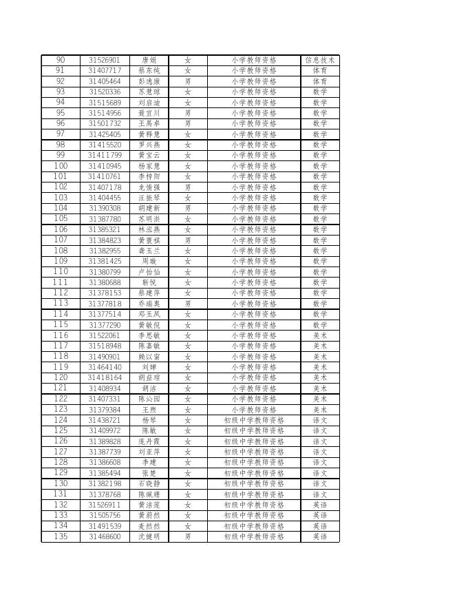 香洲区2021年下半年教师资格认定通过人员名单.xls