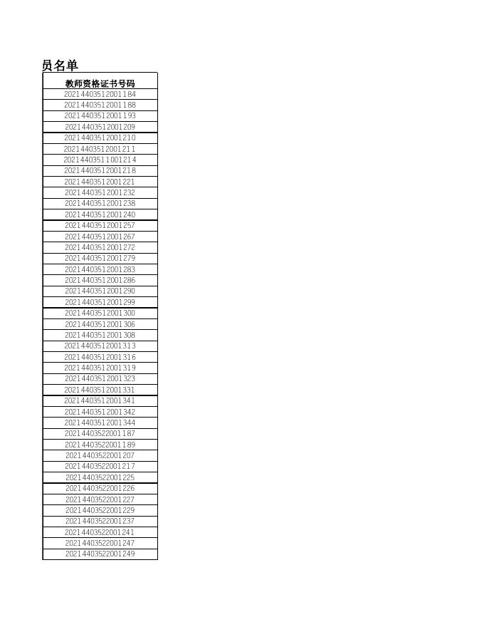 香洲区2021年下半年教师资格认定通过人员名单.xls