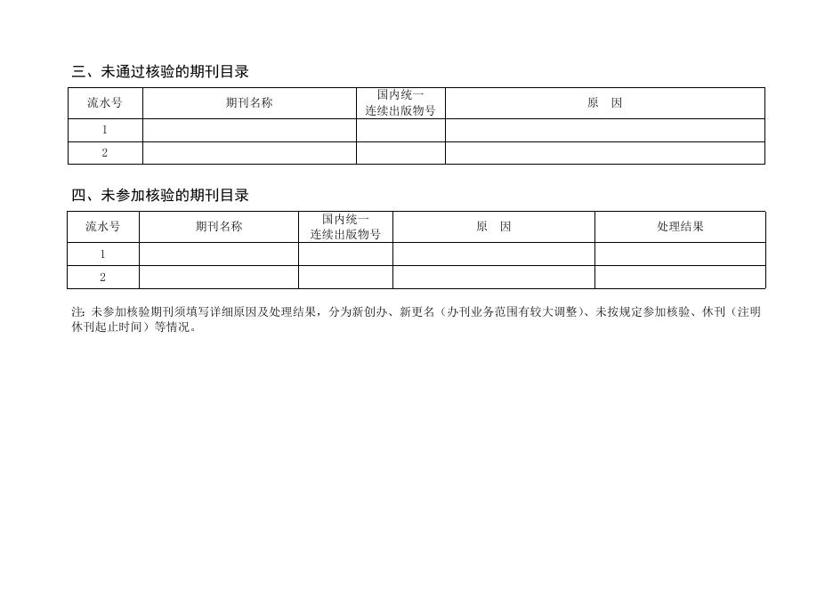 附件2：期刊年度核验目录.doc