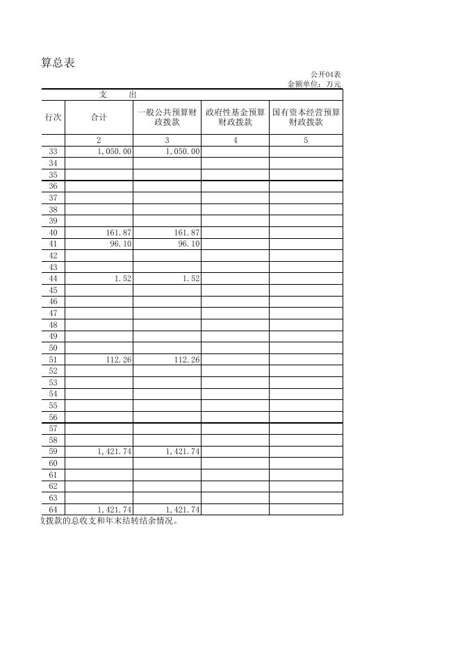 Z01_1 财政拨款收入支出决算总表(公开04表).xlsx