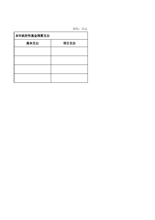 8政府性基金预算支出表.xlsx