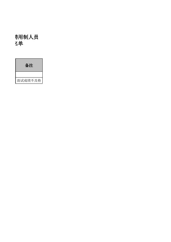 附件：2022年珠海高新技术产业开发区公卫服务中心招聘5名合同聘用制人员【02岗位-公卫医师】综合成绩及入围体检考察人员名单.xls