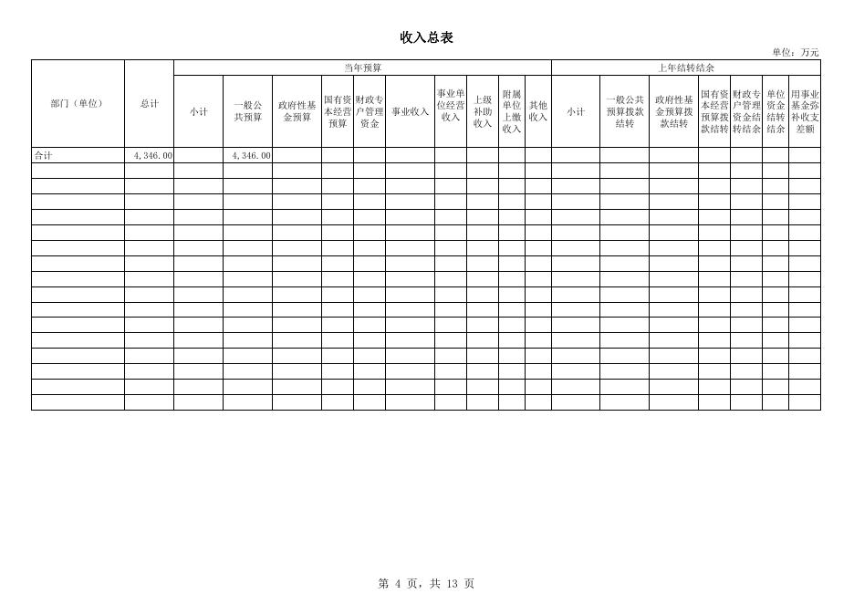 205004公主岭市国有林总场2023年单位预算公开.pdf