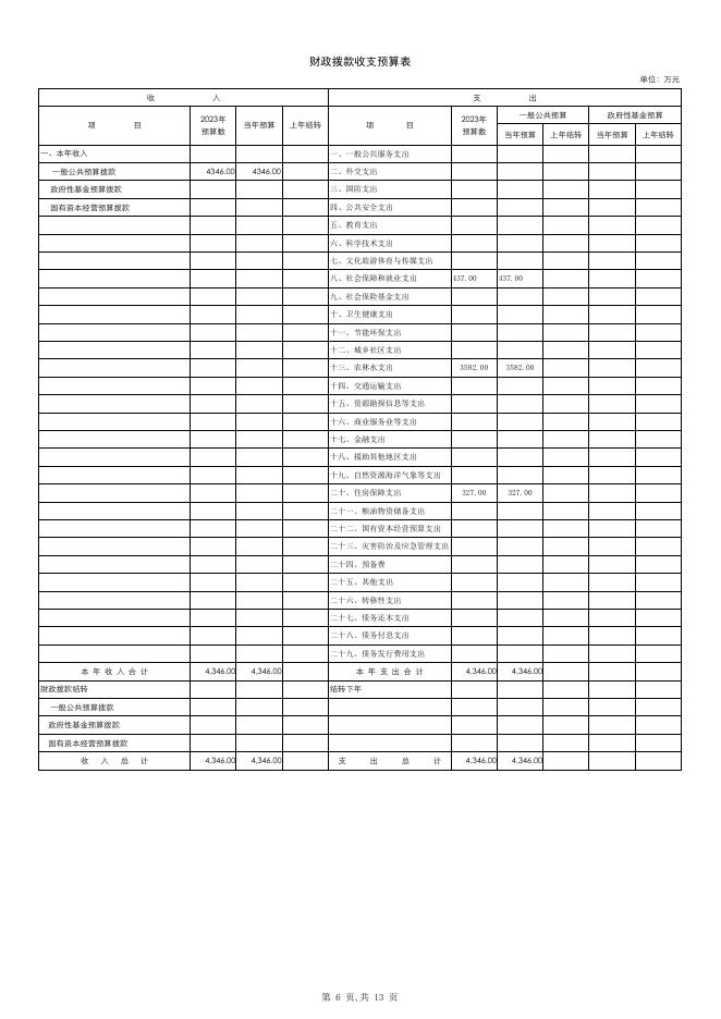 205004公主岭市国有林总场2023年单位预算公开.pdf