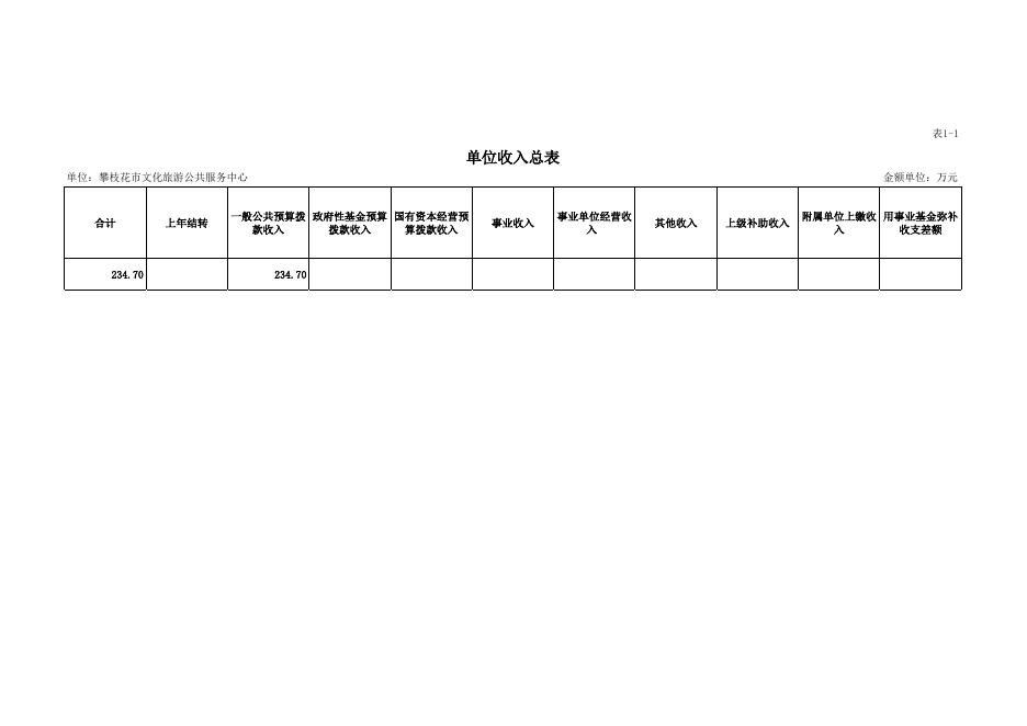 （205007-攀枝花市文化旅游公共服务中心）2021年部门预算公开表.xlsx