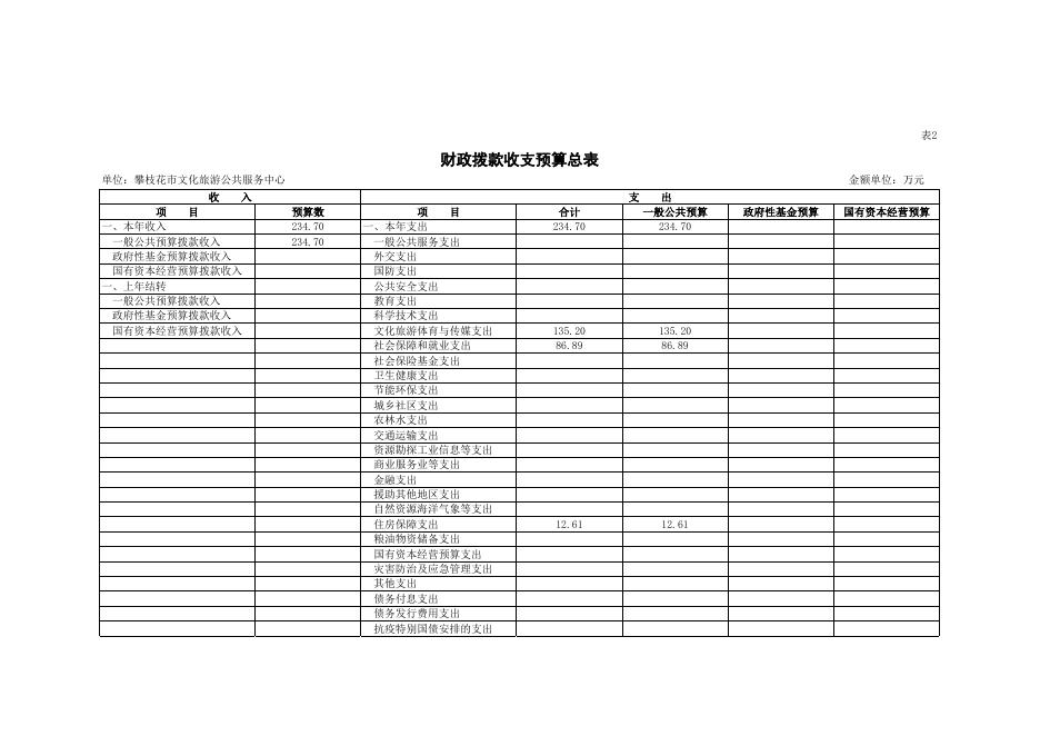 （205007-攀枝花市文化旅游公共服务中心）2021年部门预算公开表.xlsx