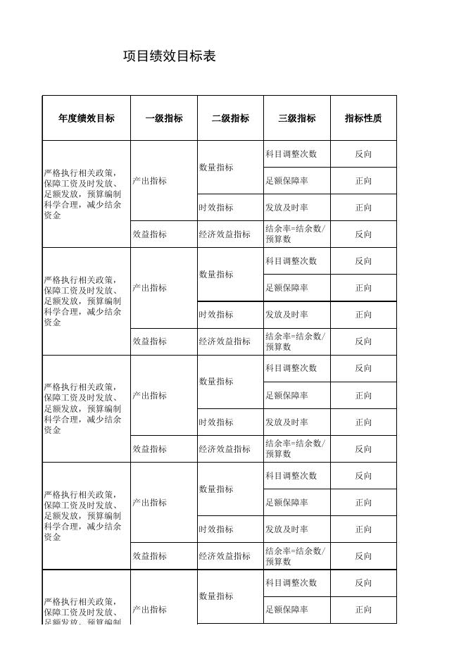 项目绩效目标表.xlsx