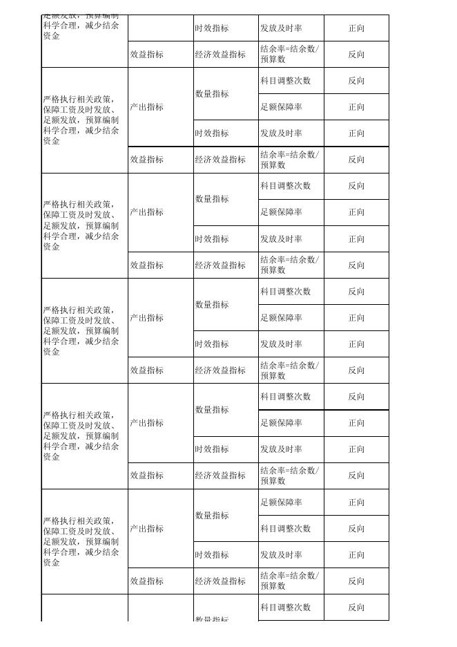 项目绩效目标表.xlsx