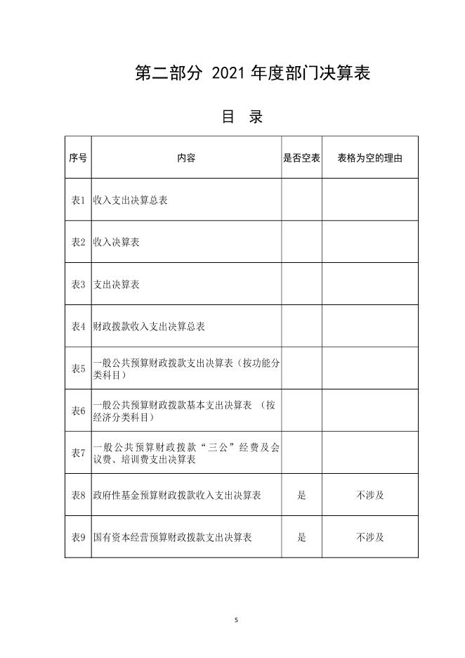 2021年陕西省西安师范附属小学决算公开.pdf