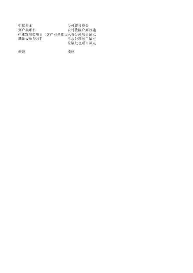 关于牙克石市2022年财政衔接推进乡村振兴补助资金项目计划的公告-呼伦贝尔市乡村振兴局.xlsx